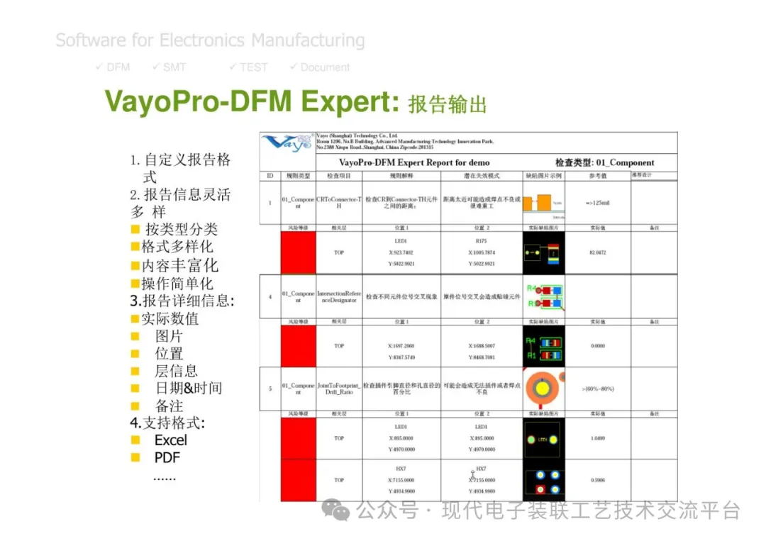 PCBA Manufacturing Design Analysis and Review