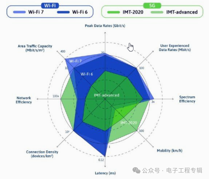 New Features and Applications of Wi-Fi 7
