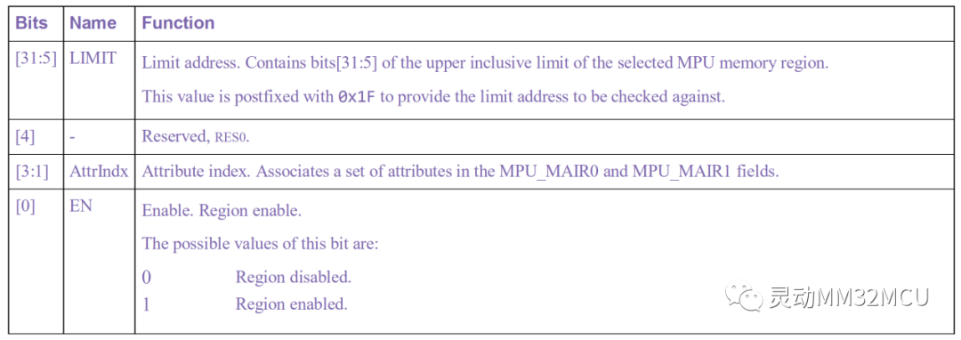Dynamic Micro Classroom (Lecture 269) | MM32F5330 Memory Protection Unit (MPU)