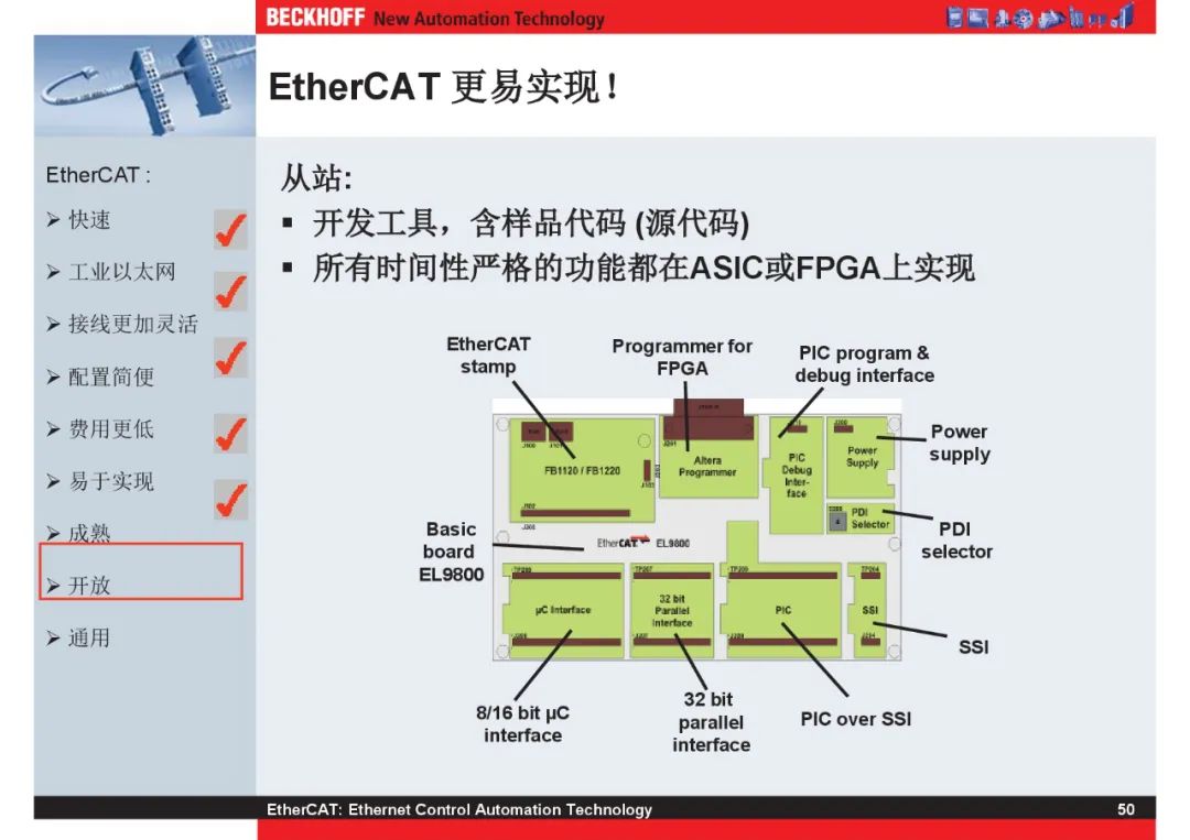 How Powerful Is EtherCAT Bus?