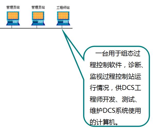 Understanding DCS Control Systems in Chemical Plants