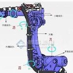 Comprehensive Knowledge of Industrial Robots
