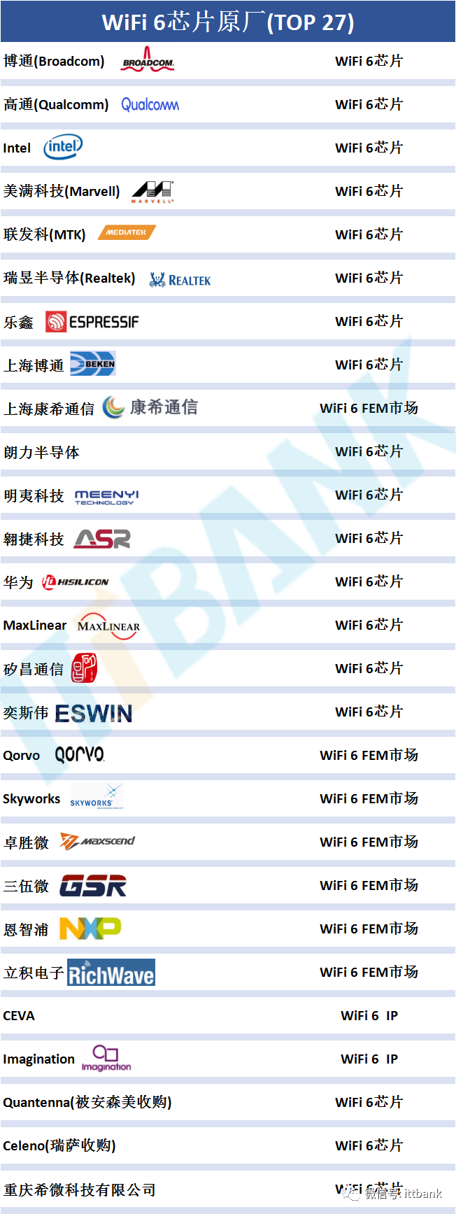 Comprehensive Review of WiFi 6 Routers (Including Top 27 WiFi 6 Chip Manufacturers)