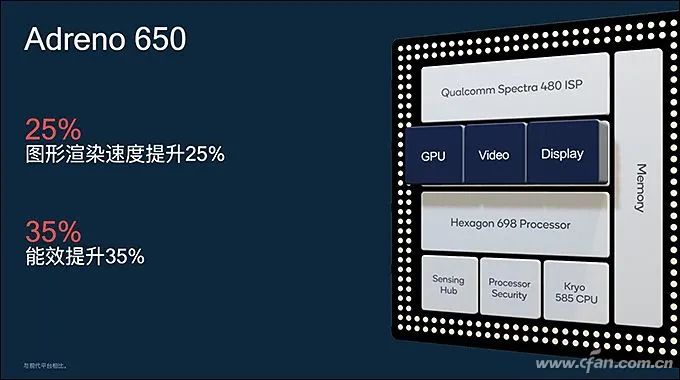Why Snapdragon 865 Is the Most Powerful? Understanding CPU and GPU Architecture!