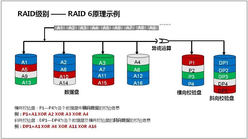 Comprehensive Knowledge of Server Basics