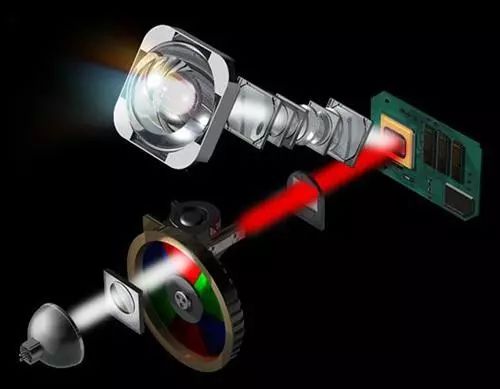 Depth Understanding of Projection Display Technology