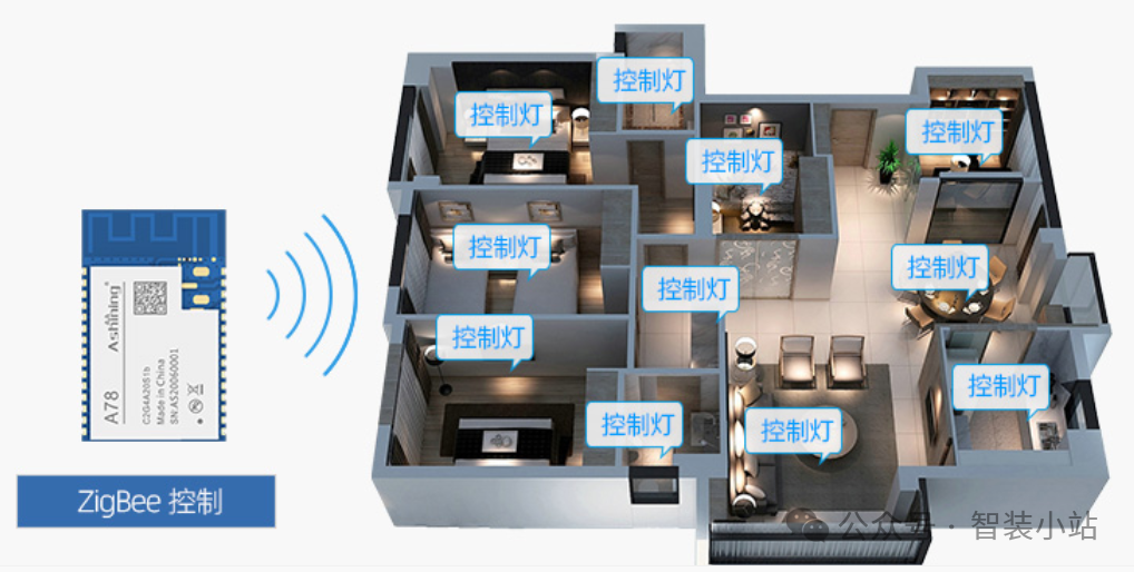 ZigBee Pros and Cons in Smart Home Industry