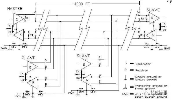 Subtle Differences Between RS-232, RS-422, and RS-485