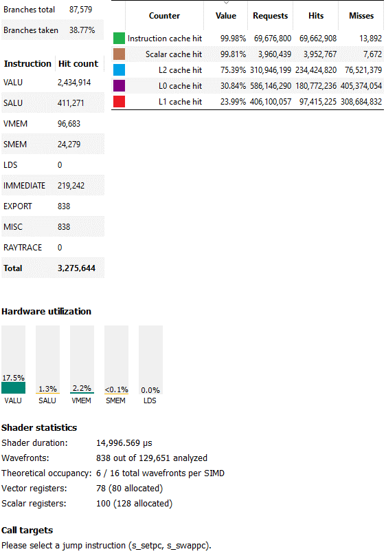 In-Depth Analysis of AMD's GPU Architecture