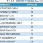 2023 Global Engineering Frontiers | Cyber-Physical Security of Industrial Control Systems