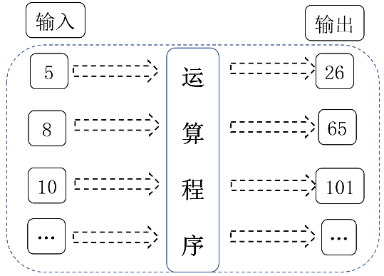 Designing Math Problems for Primary Education Based on PISA 2021