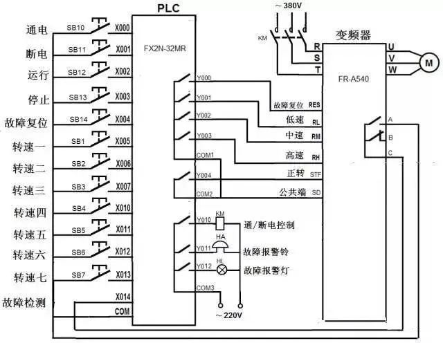 Understanding PLC and Inverter Communication Wiring