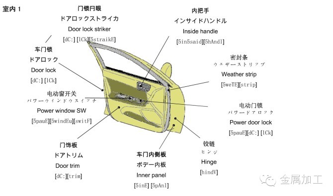 Automobile Parts Chinese-English Reference