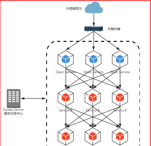 OpenFeign: The Remote Messenger for Java HTTP Clients