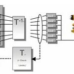 Understanding Industrial Robot Control Systems and Applications