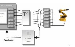 Understanding Industrial Robot Control Systems and Applications