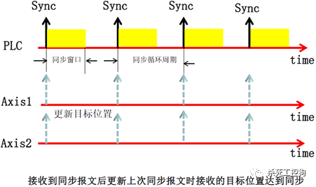 A Detailed Overview of CAN and CANopen Protocols