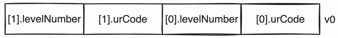 Exploring GCC Compilation Optimization Details from a Crash Issue
