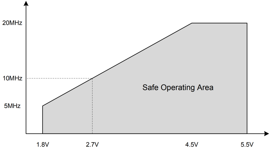 The Value of 8-bit MCUs Today: How to Choose the Optimal 8-bit MCU for Your Design?