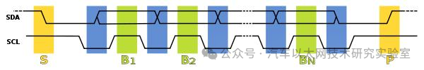 Clock Synchronization of Serial Data (SPI/I2C/UART/USB)