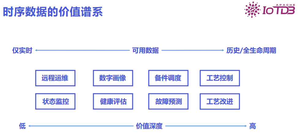 Industrial IoT Database IoTDB and Its Applications