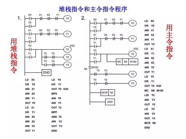 30 Classic PLC Programming Examples