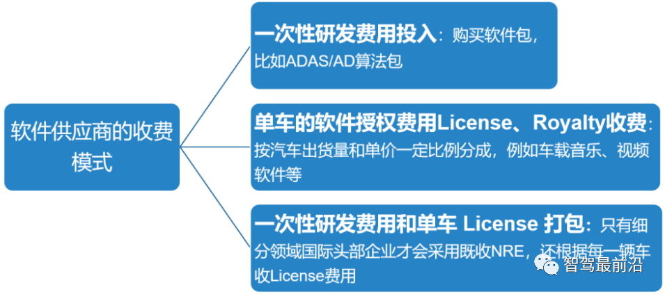 Understanding the Automotive Software Industry