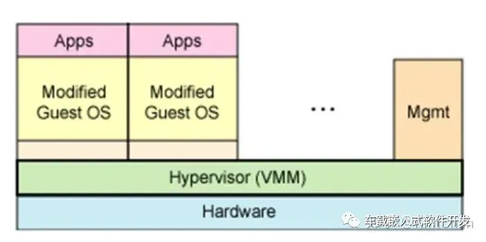 Virtualization Features of Cortex-R52 Architecture