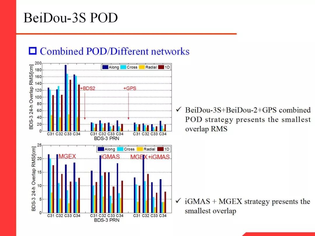 Professor Li Xingxing: Multi-GNSS Real-Time Precise Positioning and Its Low Orbit Enhancement