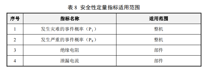 How to Implement General Quality Characteristics Work