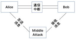 Information Security in Industrial Control Systems