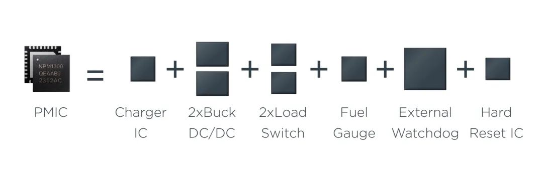This Power Management Chip: One Equals Eight!