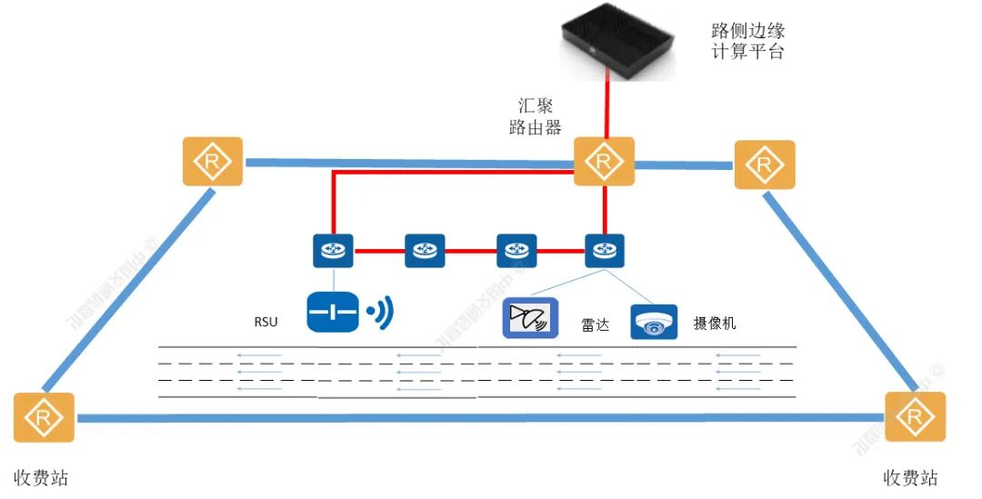 Exploration of Intelligent Highway Edge Computing Architecture and Network System