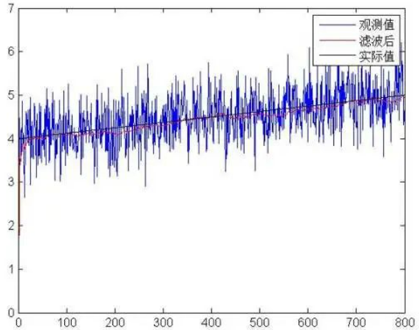 Explaining RS485 Transmitter Crosstalk Issues and Solutions