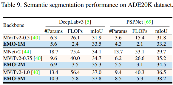 Efficient Neural Network Architecture for Mobile Applications