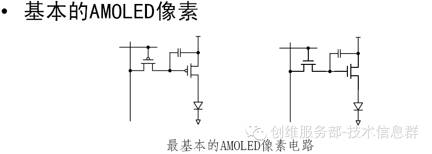 Understanding OLED Technology