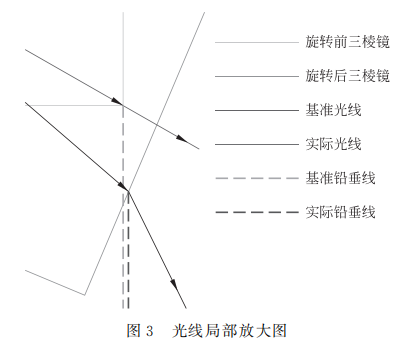 Automatic Water Level Control Based on Light Reflection and Refraction Principles