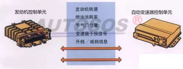 Common Fault Diagnosis and Analysis of Automotive CAN Communication Bus