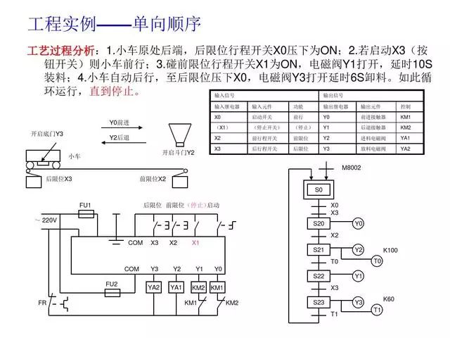 30 Classic PLC Programming Examples