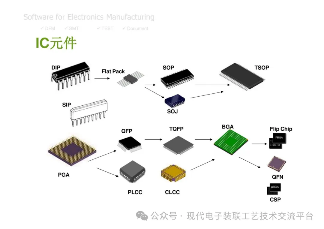 PCBA Manufacturing Design Analysis and Review
