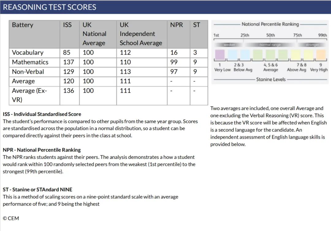 UKiset Exam: The Key to Elite British Boarding Schools
