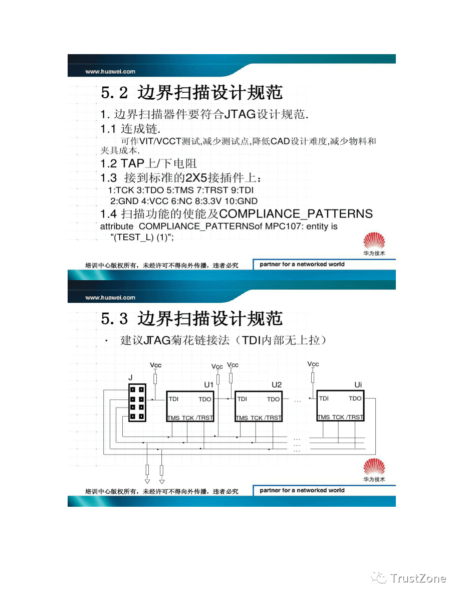 Understanding JTAG: A Comprehensive Guide