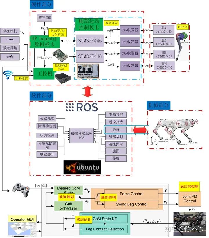 What To Learn About Robotics In The Age Of AI