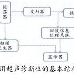 Essential Structure of Medical Ultrasound Diagnostic Equipment