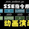 Understanding SIMD in Computer Architecture