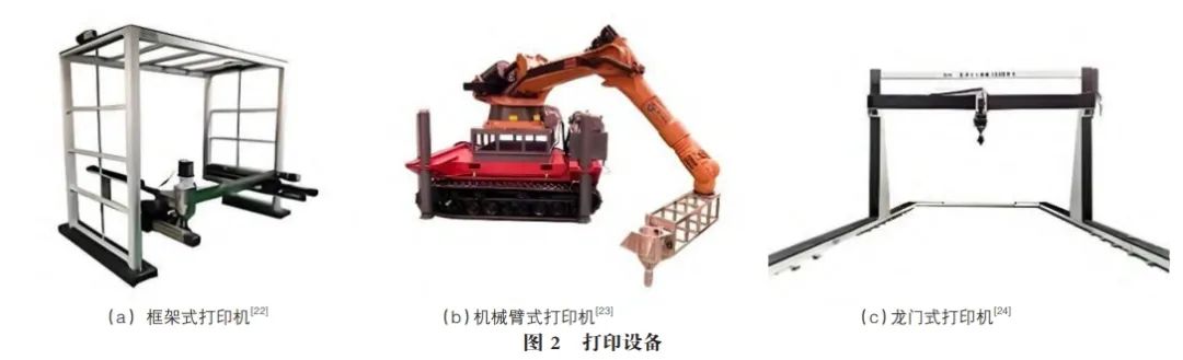 Overview of Concrete 3D Printing Technology and Applications