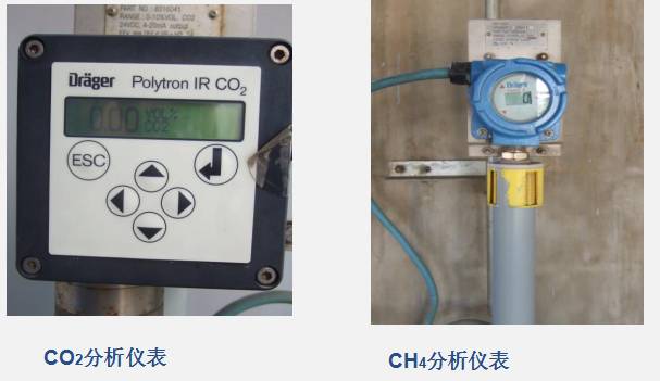 Instrumentation and Control Systems in Chemical Engineering