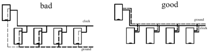 How to Design a Perfect PCB