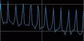 Understanding Time Domain, Frequency Domain, FFT, and Windowing