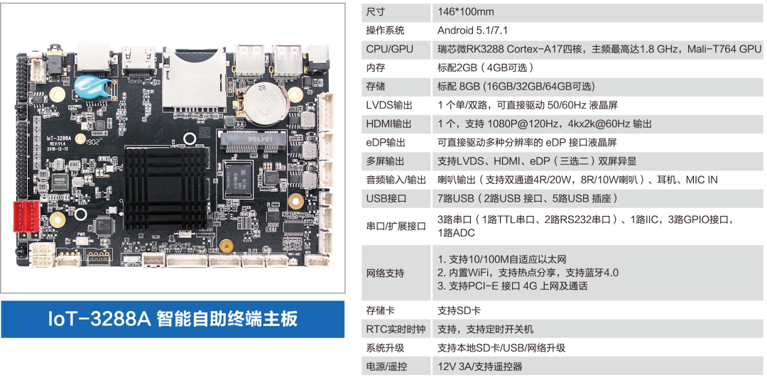 How to Achieve Dual-Screen Display with RK3288/RK3399?